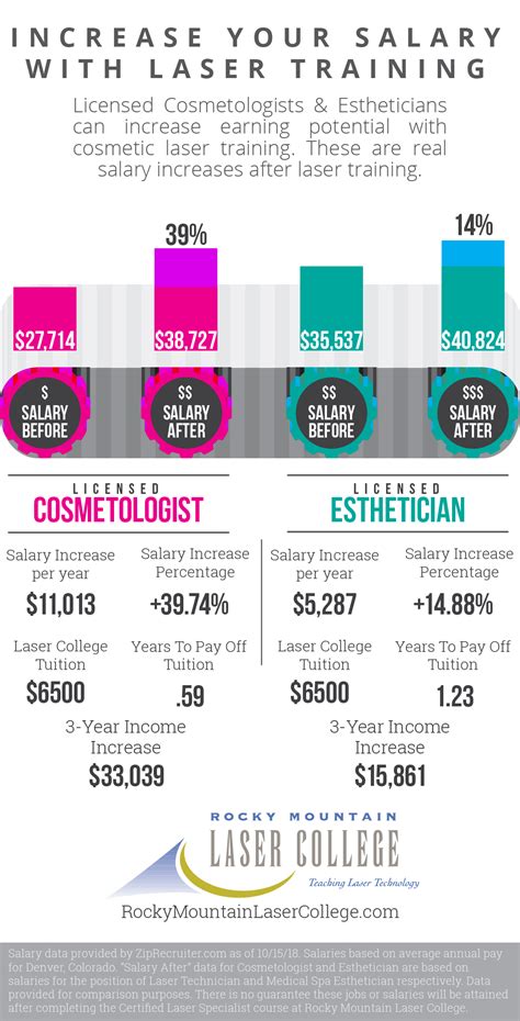 medical esthetician salary